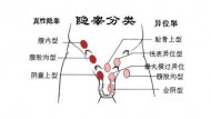 沈阳201医院男科