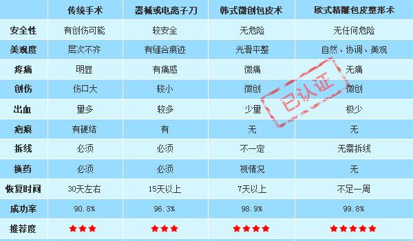 包皮包茎的治疗方法及沈阳沈大男科医院的专业服务